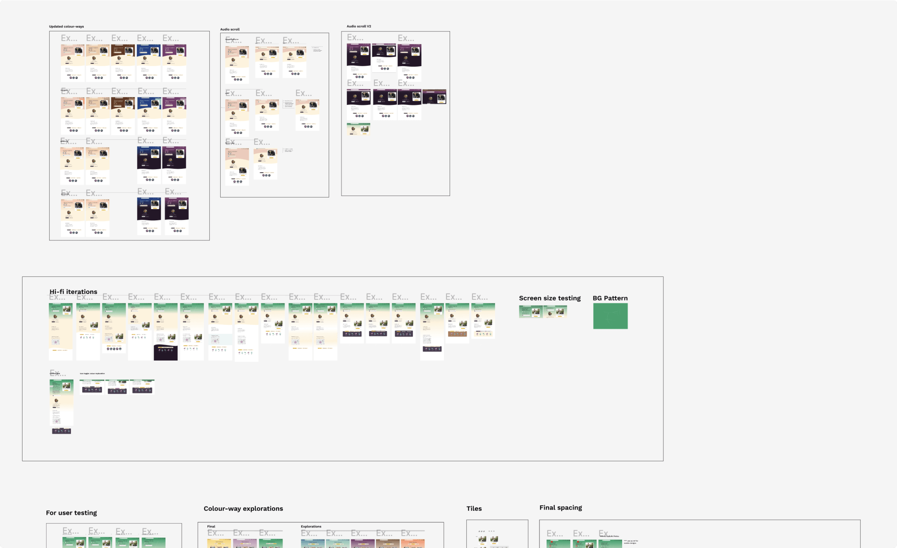 Countertour visualization