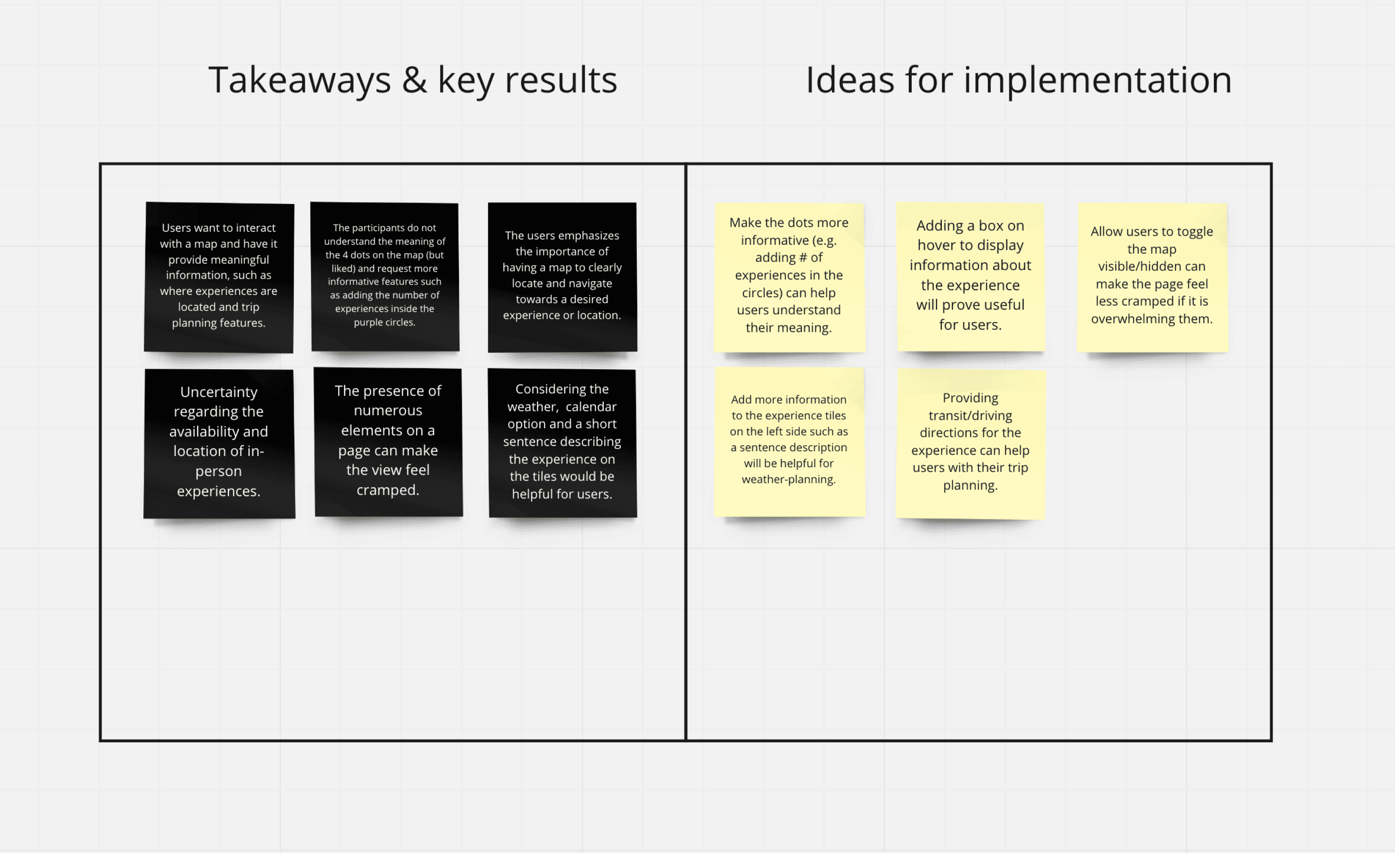 Countertour visualization